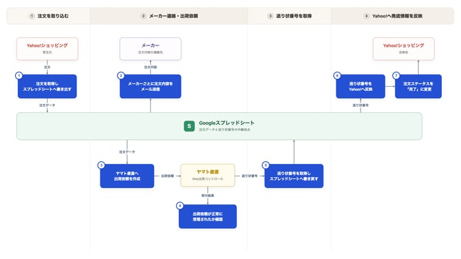 teps_template_processing_flow_v2_3840x2160